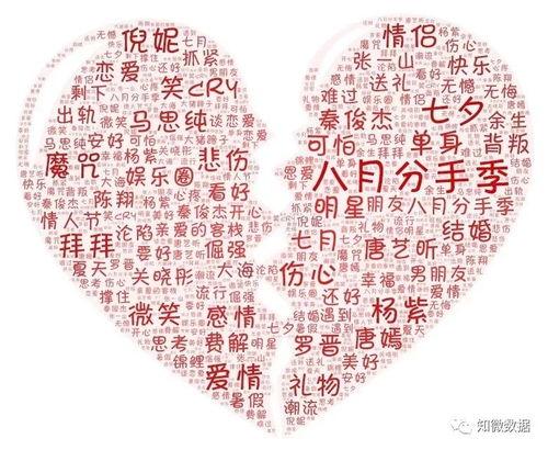 明星分手知乎,揭秘娱乐圈爱情真相