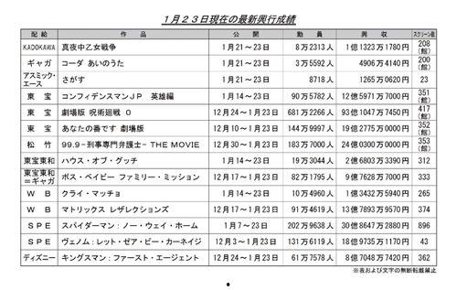 日本票房排行榜,盘点最新排行榜上的热门佳作